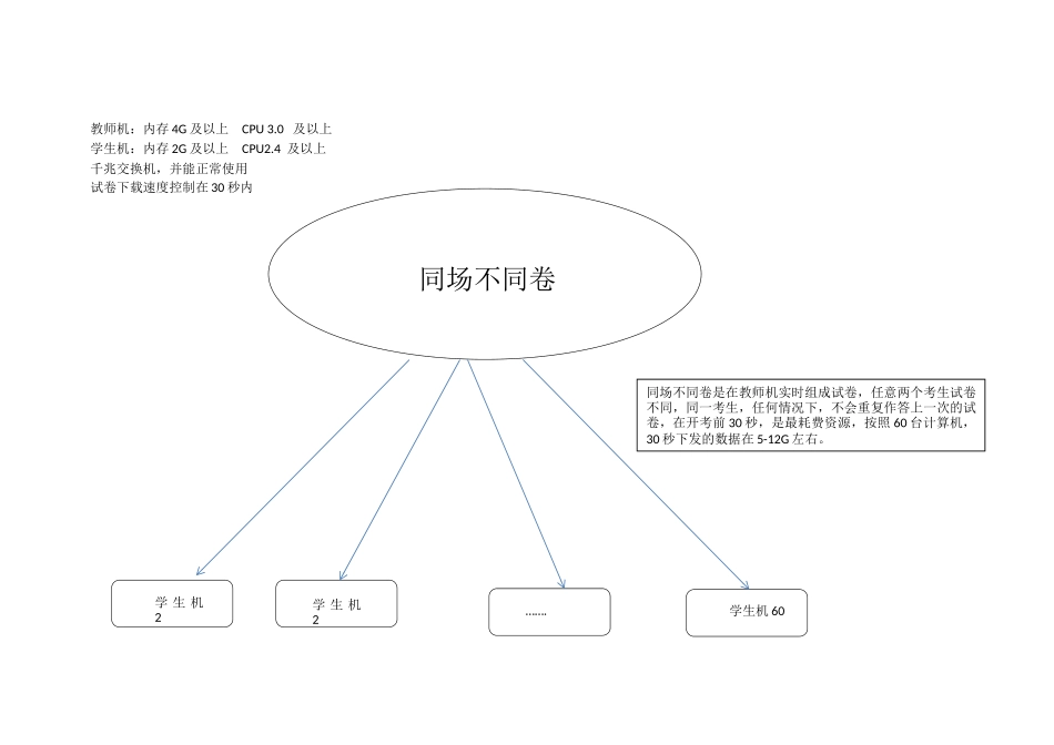同场同卷和同场不同卷实现原理.docx_第2页