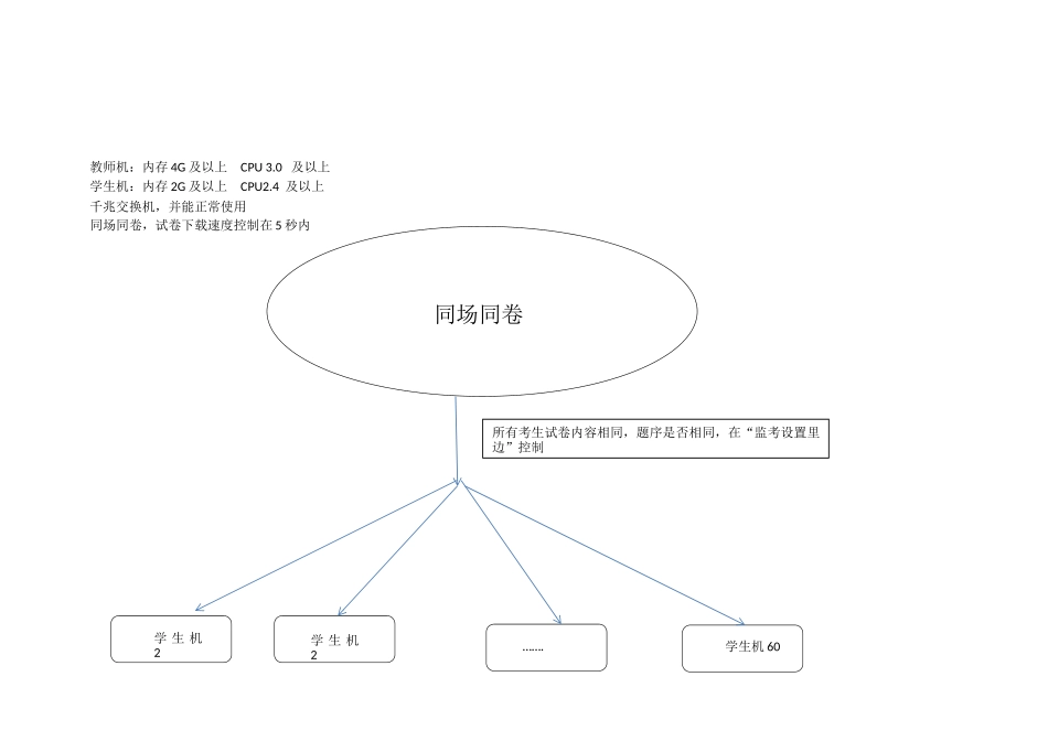 同场同卷和同场不同卷实现原理.docx_第3页