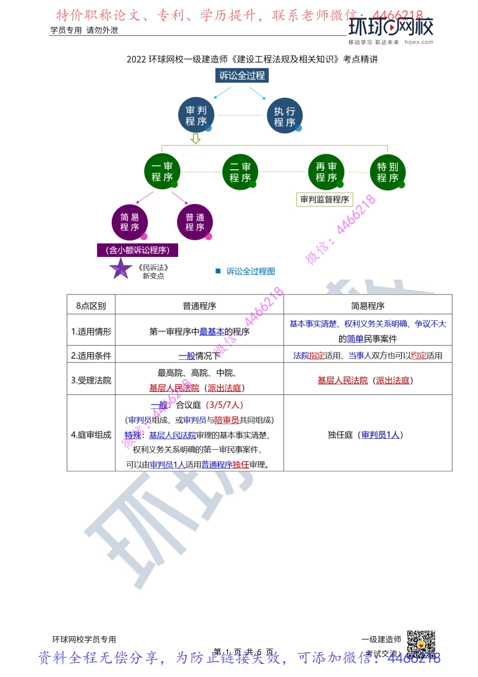 第55讲-民事诉讼-审判程序（1）_.pdf_第1页
