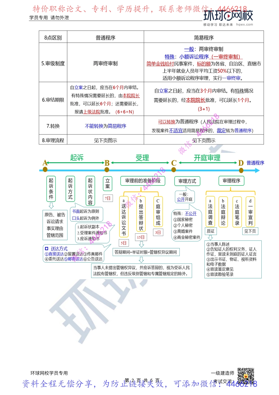 第55讲-民事诉讼-审判程序（1）_.pdf_第2页