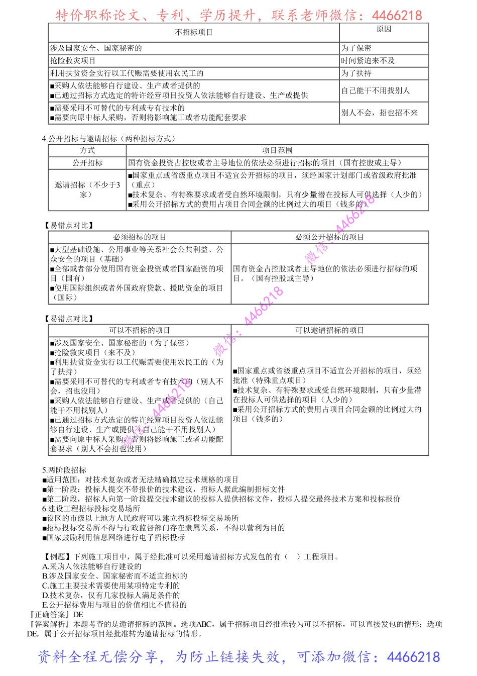 第01讲　建设工程招标投标制度（一）.pdf_第2页