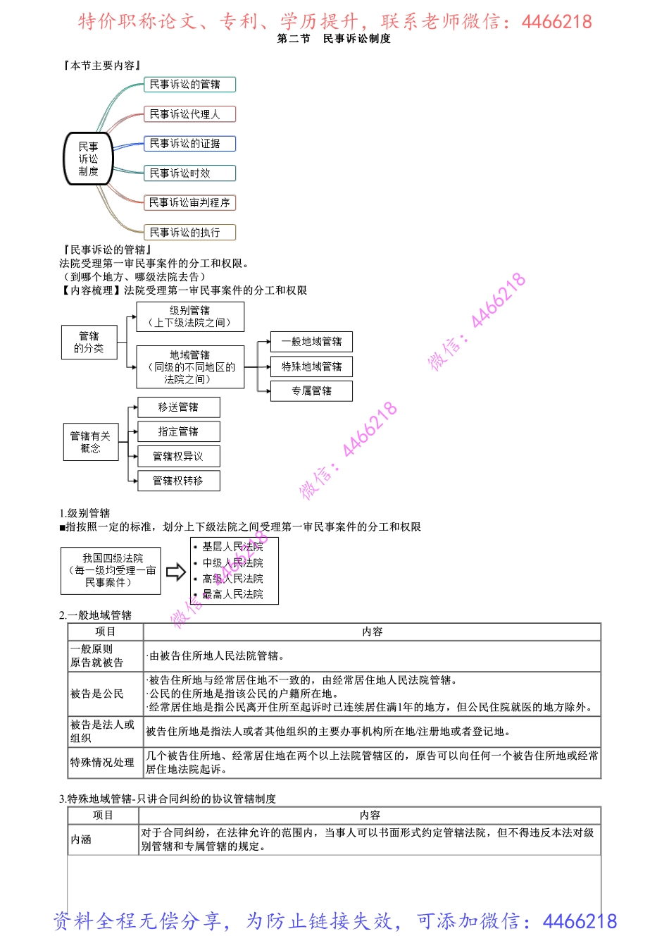 第02讲　民事诉讼制度（一）.pdf_第1页