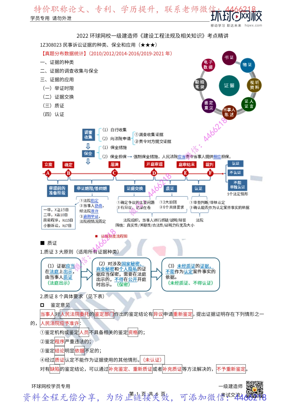 第53讲-民事诉讼-证据_.pdf_第1页