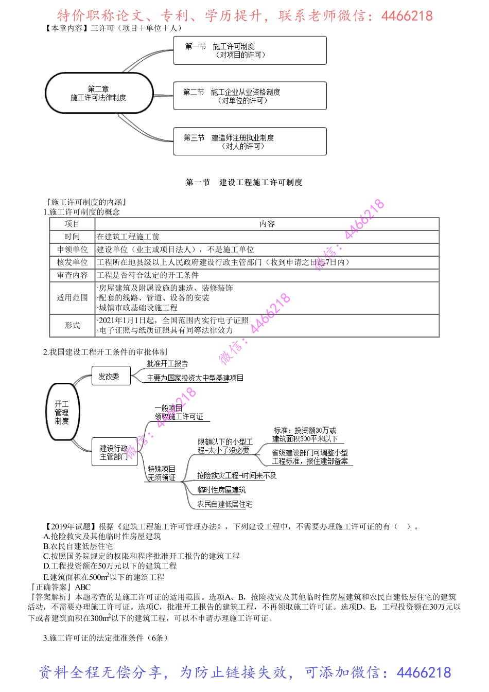 第01讲　建设工程施工许可制度.pdf_第1页