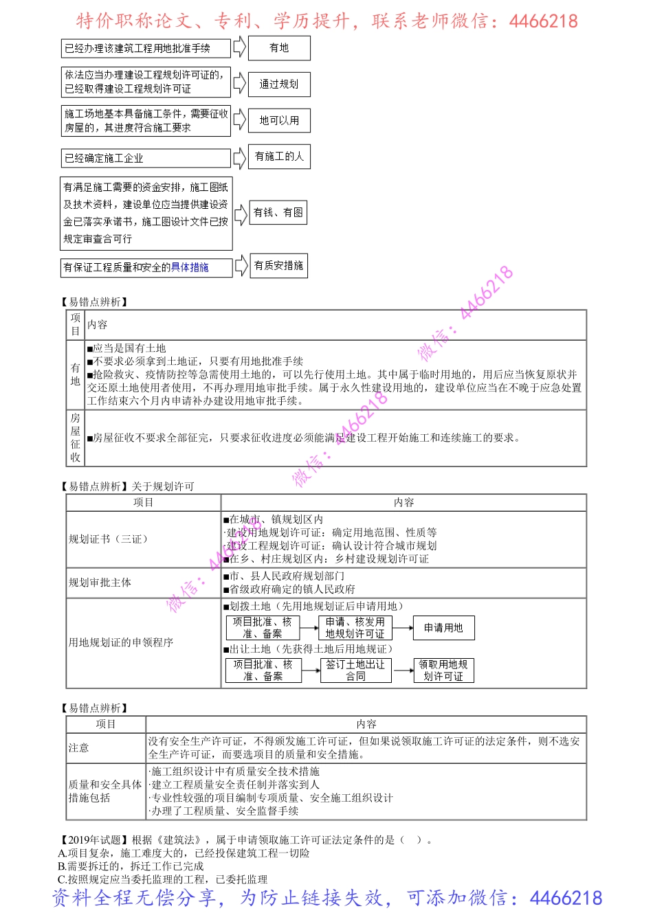 第01讲　建设工程施工许可制度.pdf_第2页