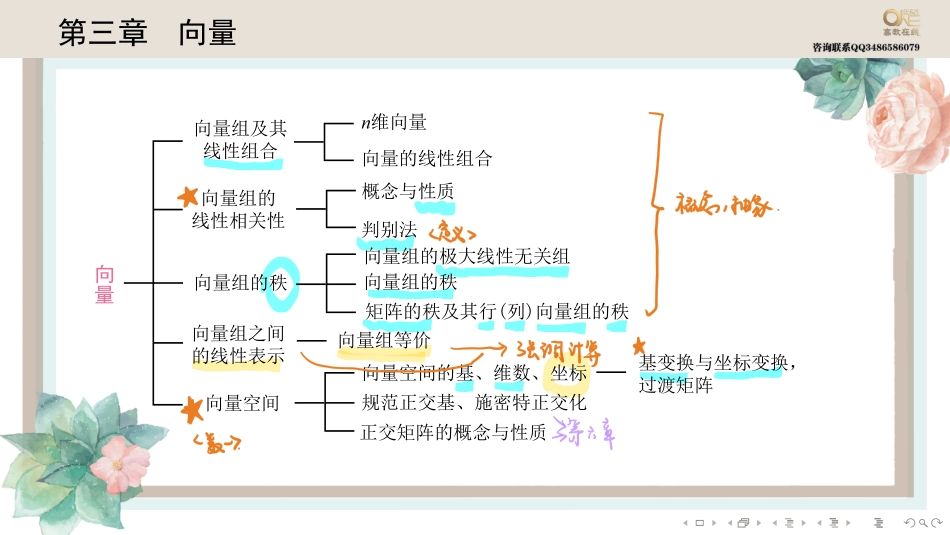 第三章第一节 向量组的线性相关性（【公众号：最新考研资料】免费分享）.pdf_第1页