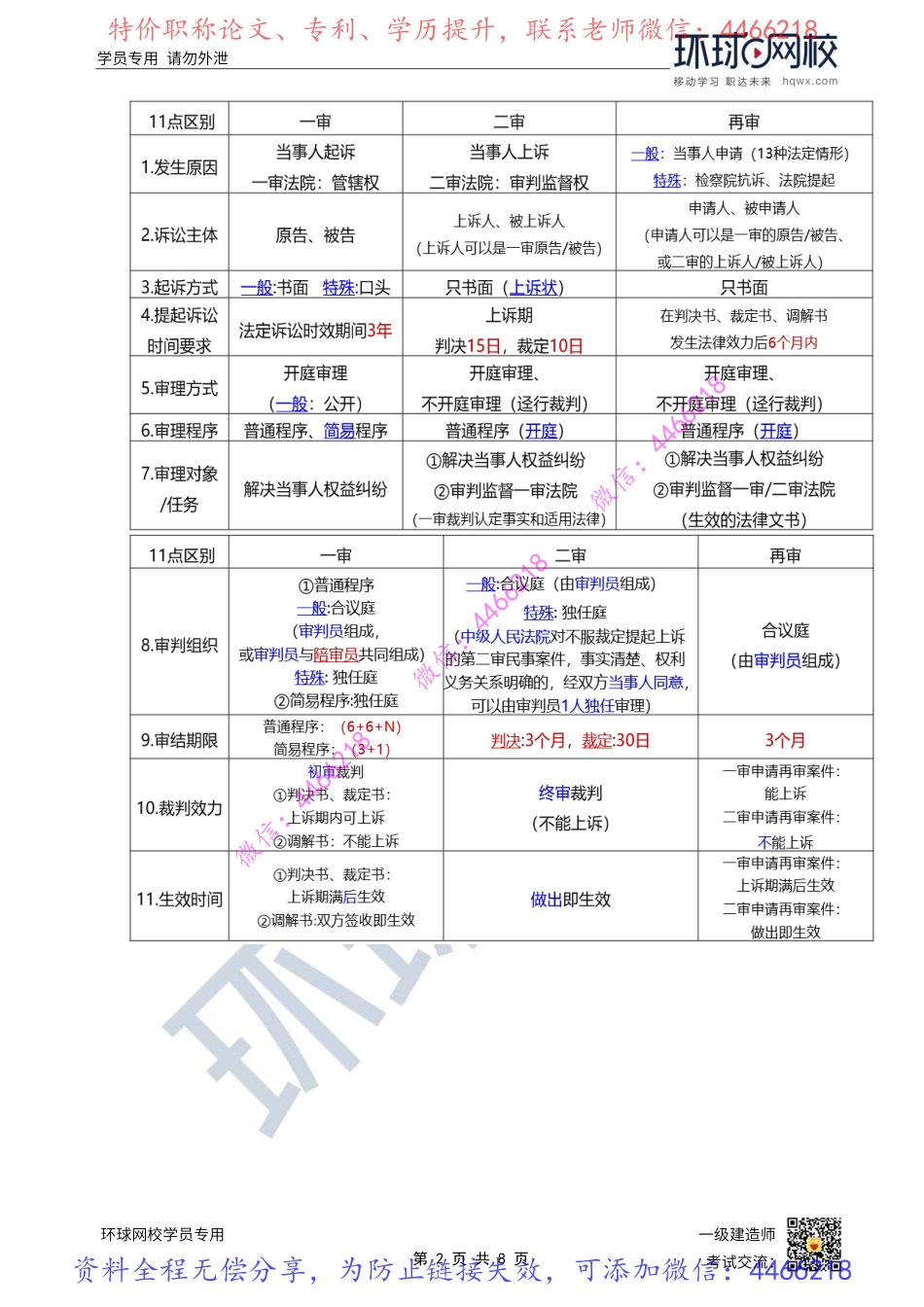 第56讲-民事诉讼-审判程序（2）_.pdf_第2页