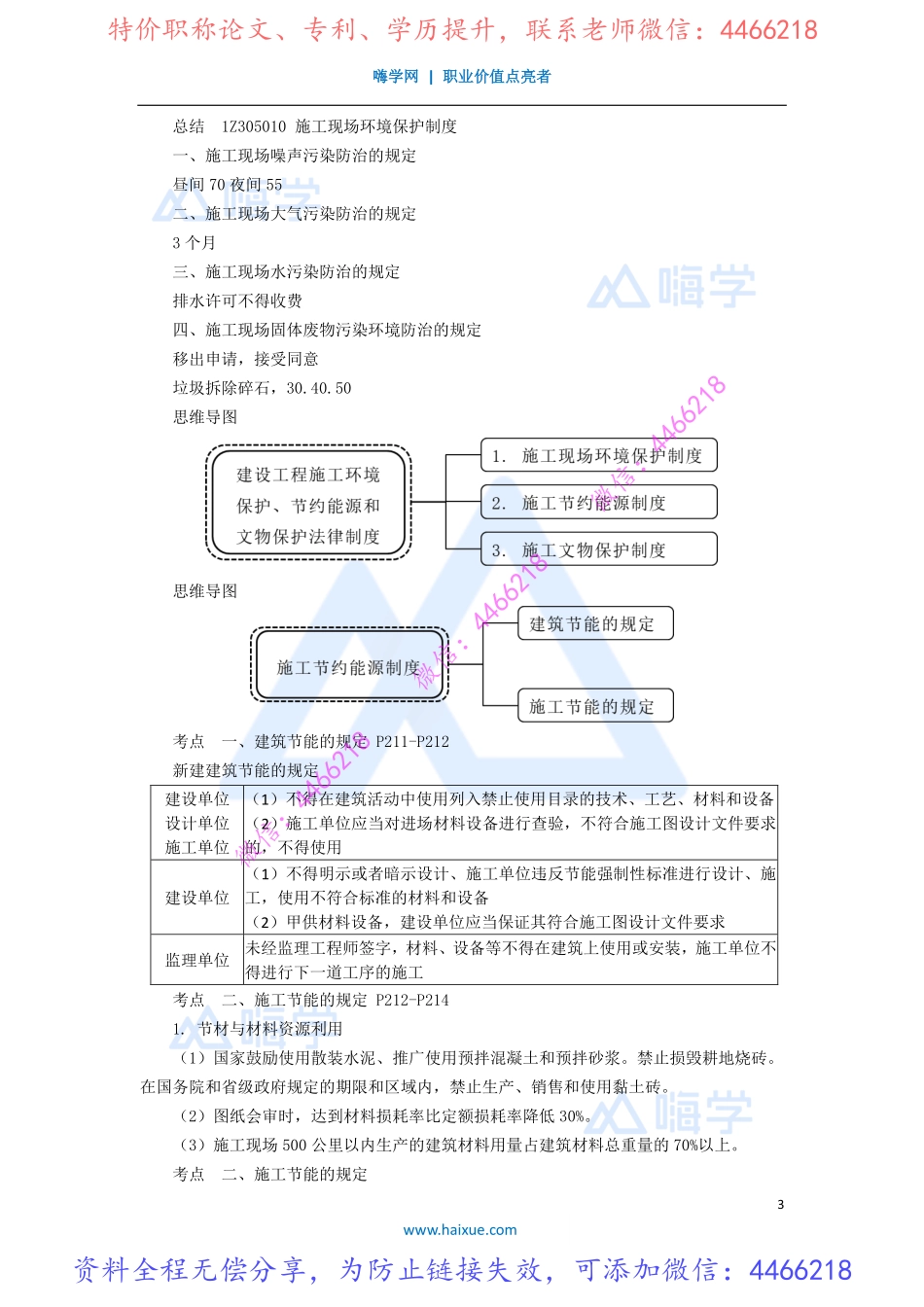 杜诗乐-一级建造师-建设工程法规及相关知识-实景精讲通关-1Z305000-（11）建设工程施工环境保护、节约能源和文物保护法律制度.pdf_第3页