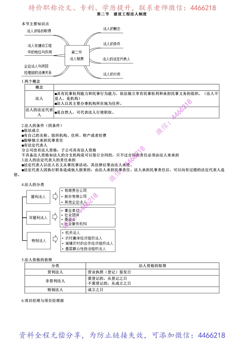 第02讲　建设工程法人制度、代理制度.pdf_第1页