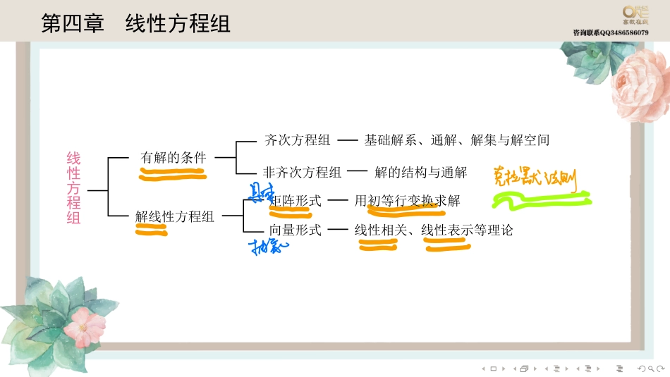 第四章 线性方程组（【公众号：最新考研资料】免费分享）.pdf_第1页