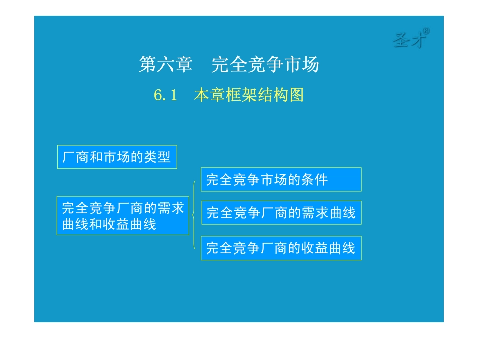 第6章完全竞争市场 [只读].pdf_第2页