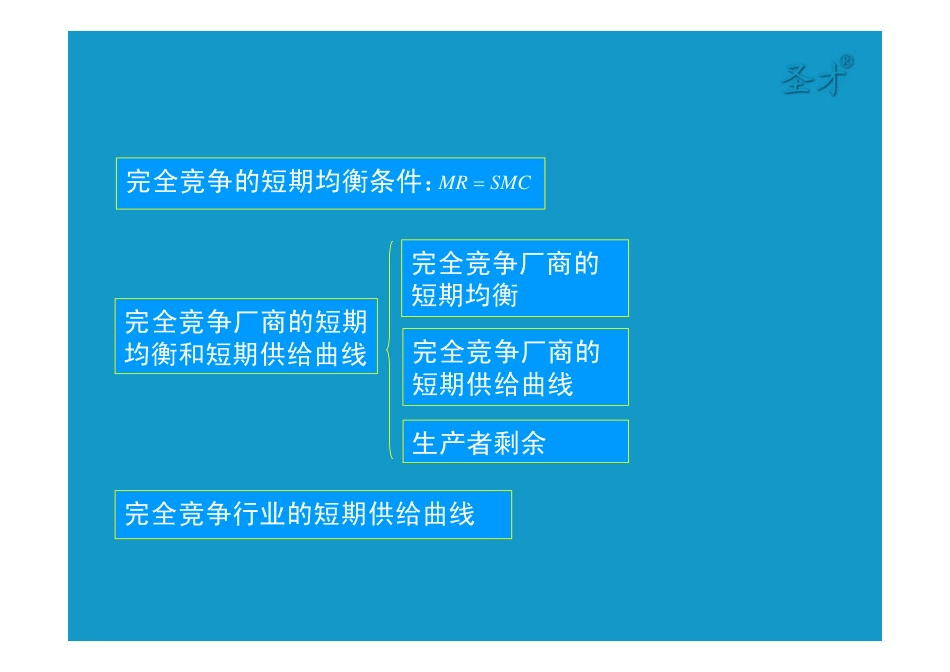 第6章完全竞争市场 [只读].pdf_第3页