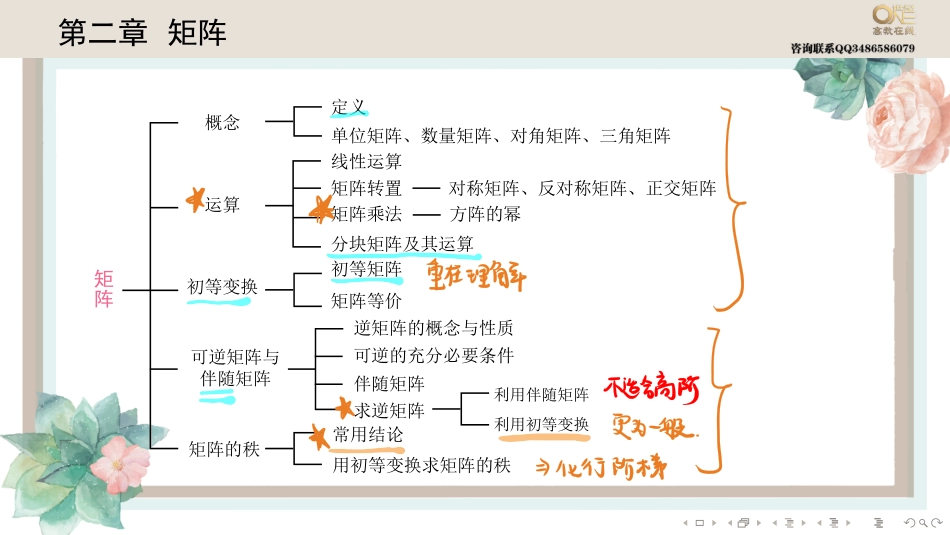 第二章第一节 矩阵的运算与变换上（【公众号：最新考研资料】免费分享）.pdf_第1页