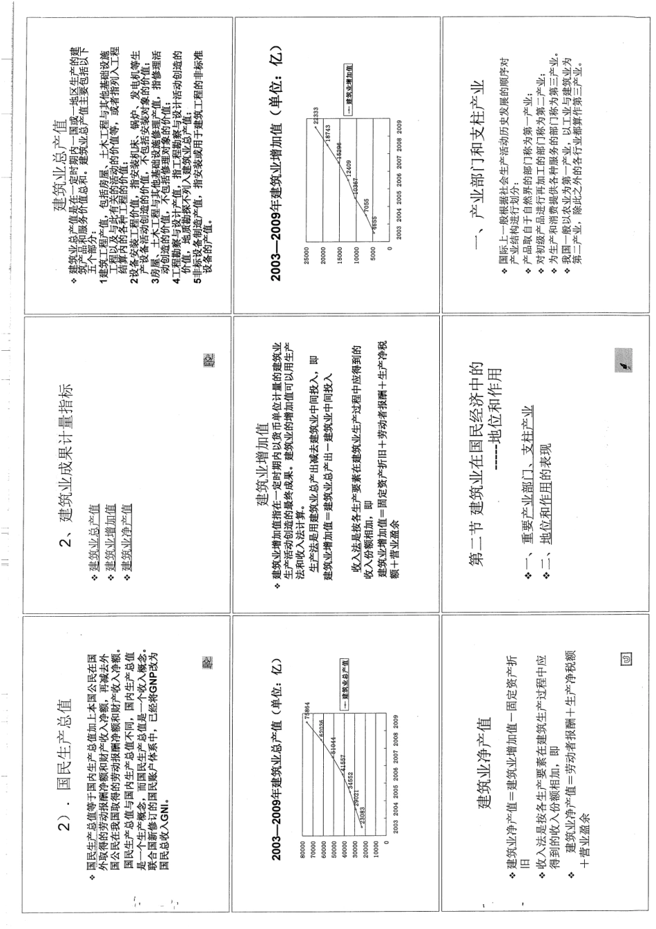 工程经济学讲义 76P.pdf_第3页