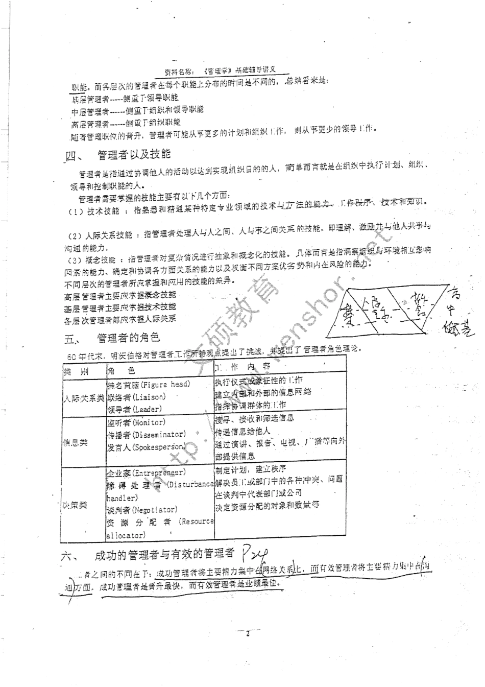 管理学基础辅导讲义 56.pdf_第2页