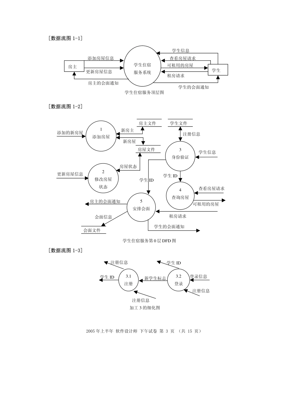 2005上（下午）.pdf_第3页