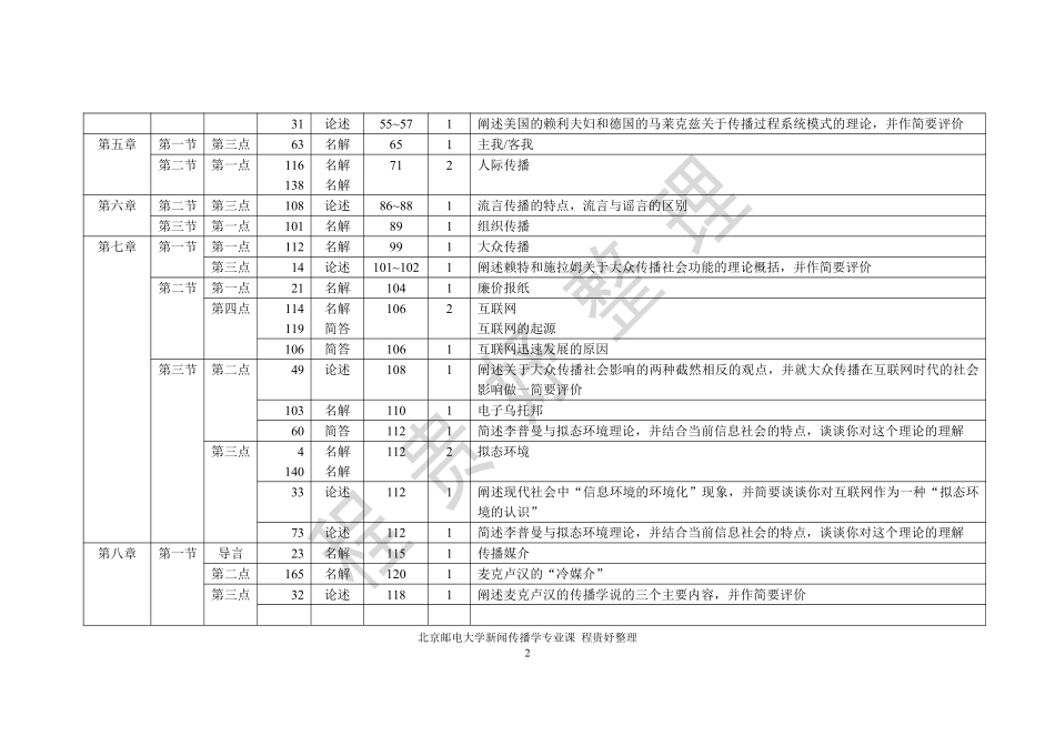 北京邮电大学 新闻传播学专业 历年出题章节 按书目章节顺序.pdf_第2页