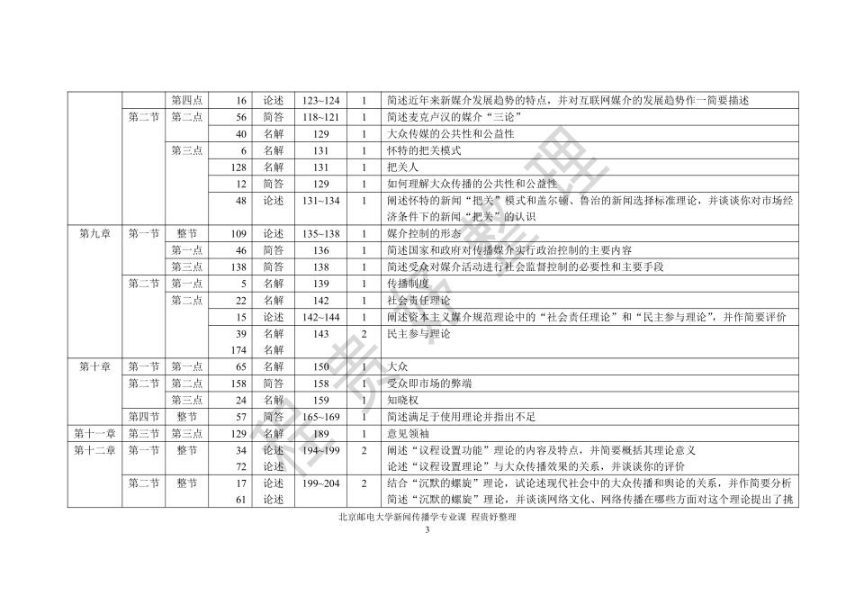 北京邮电大学 新闻传播学专业 历年出题章节 按书目章节顺序.pdf_第3页
