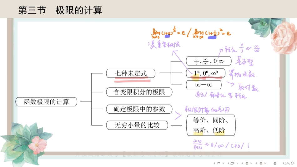 基础班1-3极限的计算（【公众号：最新考研资料】免费分享）.pdf_第1页