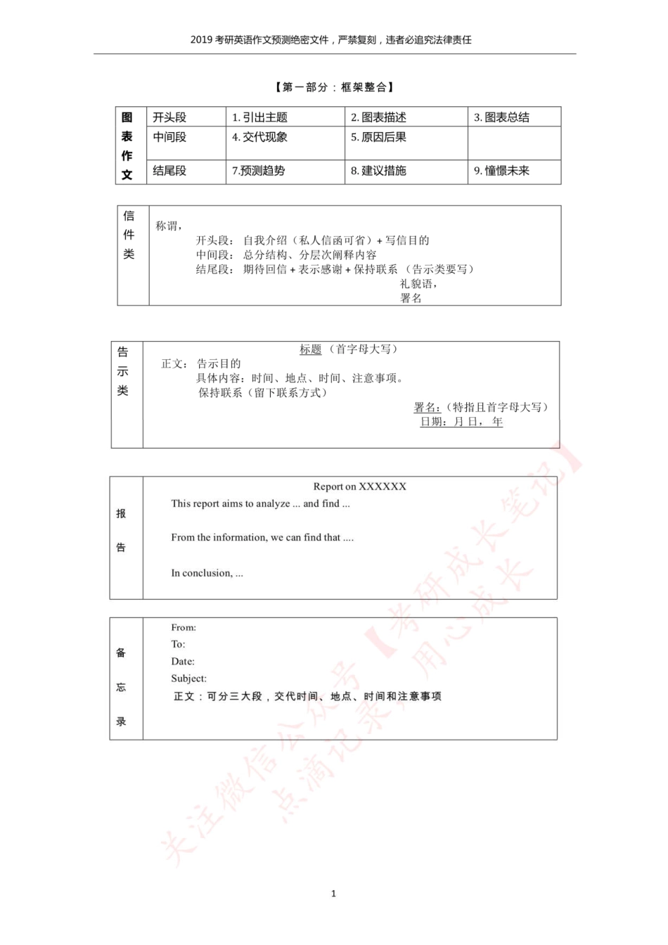 【英语二】2019考研英语写作终极预测（范文+模板）(1).pdf_第2页