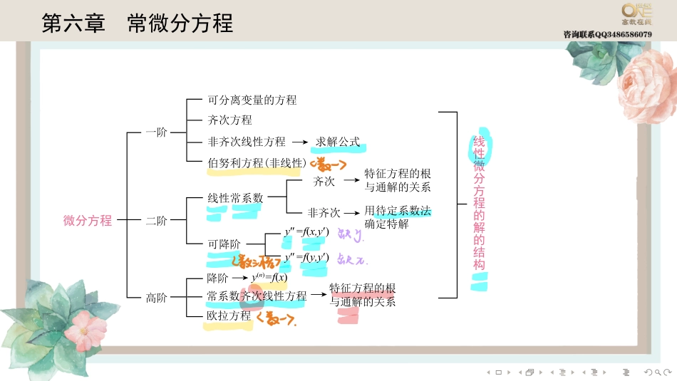 基础班6-1 一阶微分方程（【公众号：最新考研资料】免费分享）.pdf_第1页