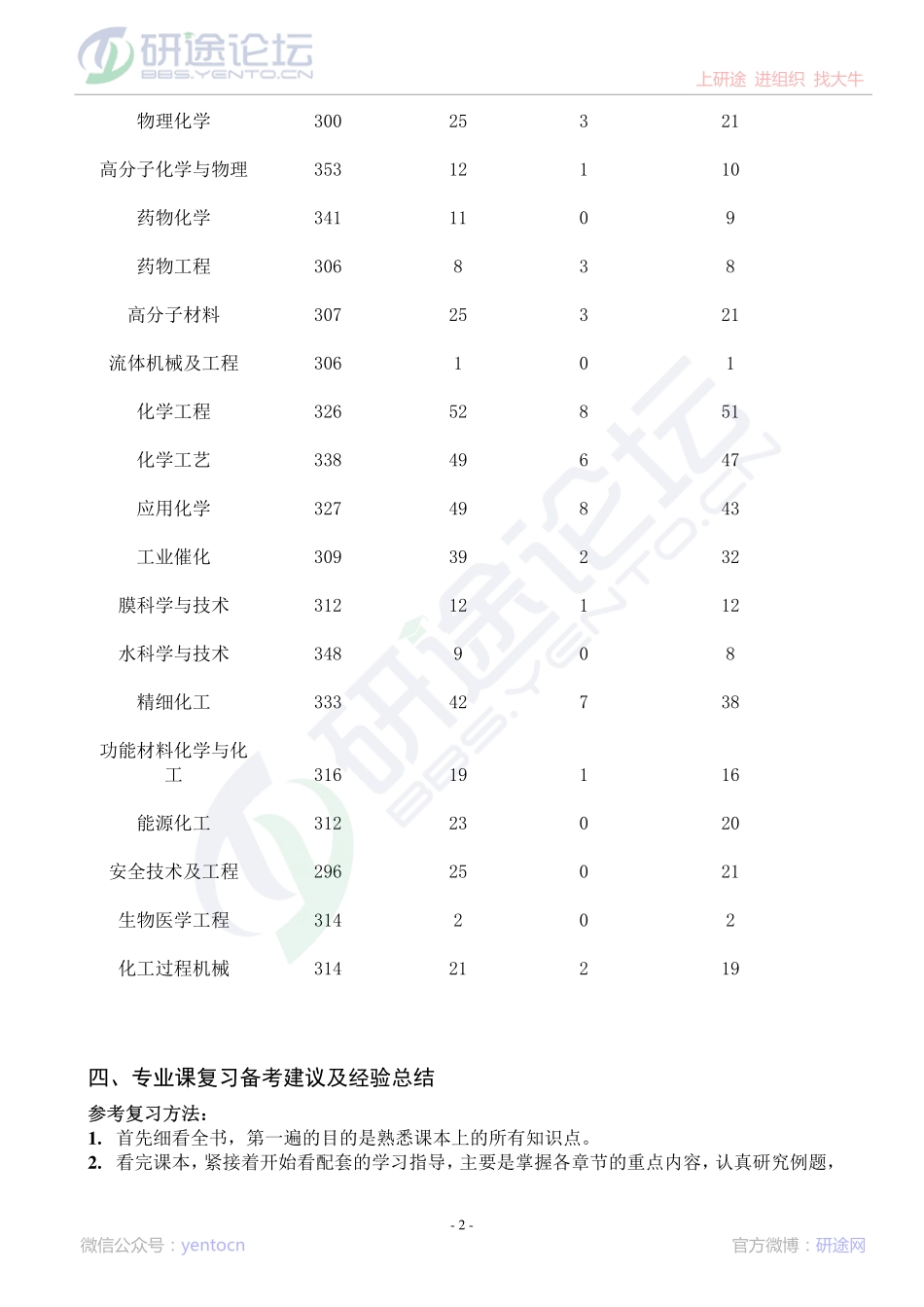 大连理工大学《有机化学》讲义©研途网 YenTo.cn 整理 ✚关注公众号(yentocn)资料多又好 更新早知道.pdf_第2页