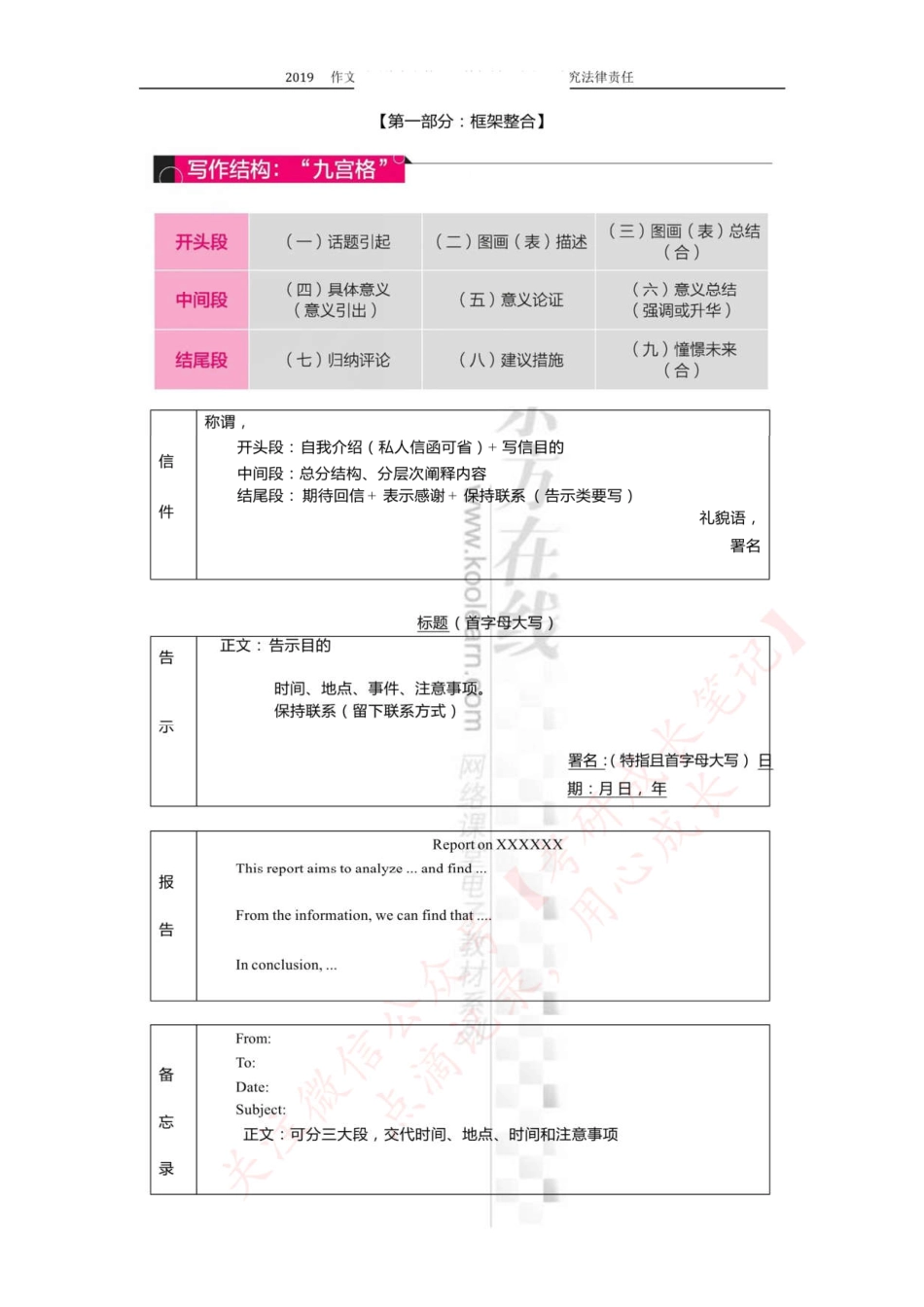 【应用文】2019考研写作冲刺预测1201-潘赟(1).pdf_第2页