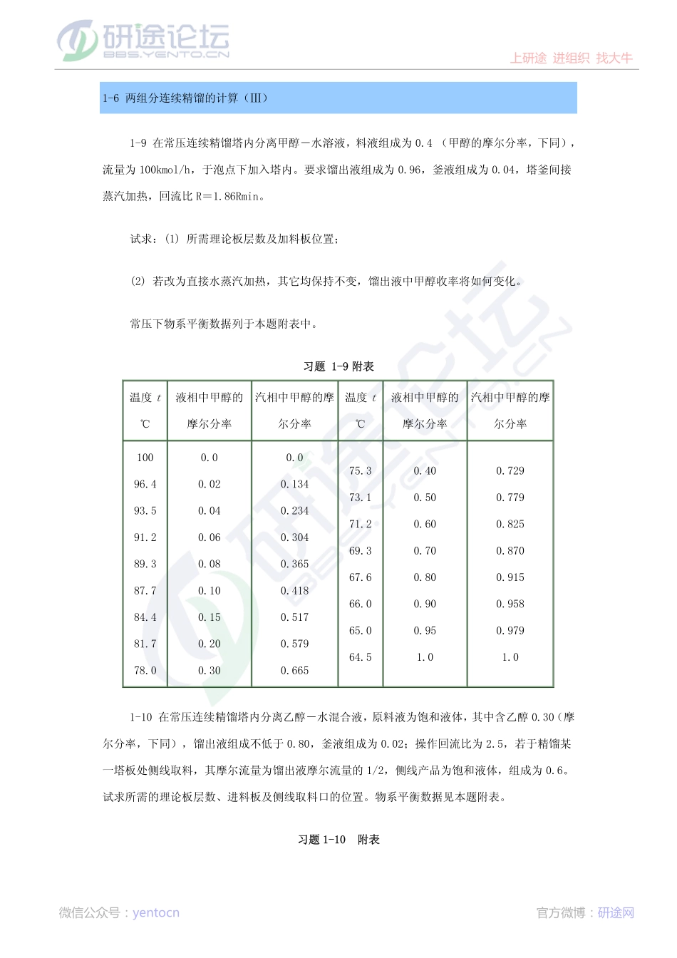 华南理工大学化工原理下册习题©研途网 YenTo.cn 整理 ✚关注公众号(yentocn)资料多又好 更新早知道.pdf_第3页
