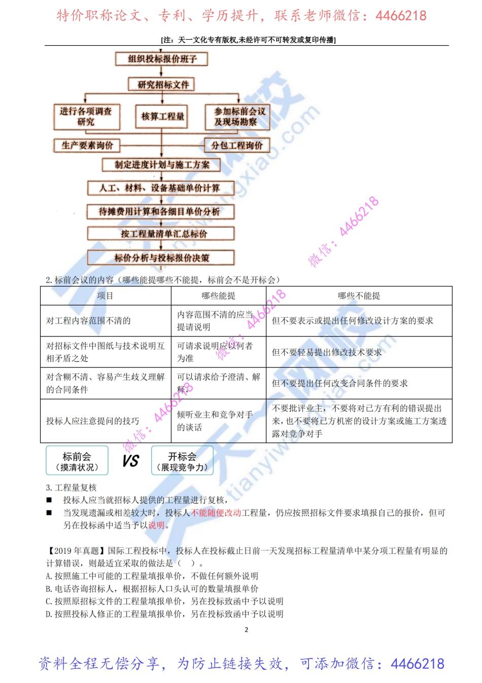 2022-60-1Z103080-国际工程投标报价.pdf_第3页