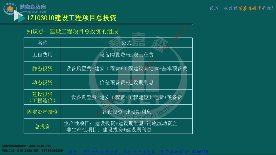 03、1Z103000 建设工程估价.pdf_第3页