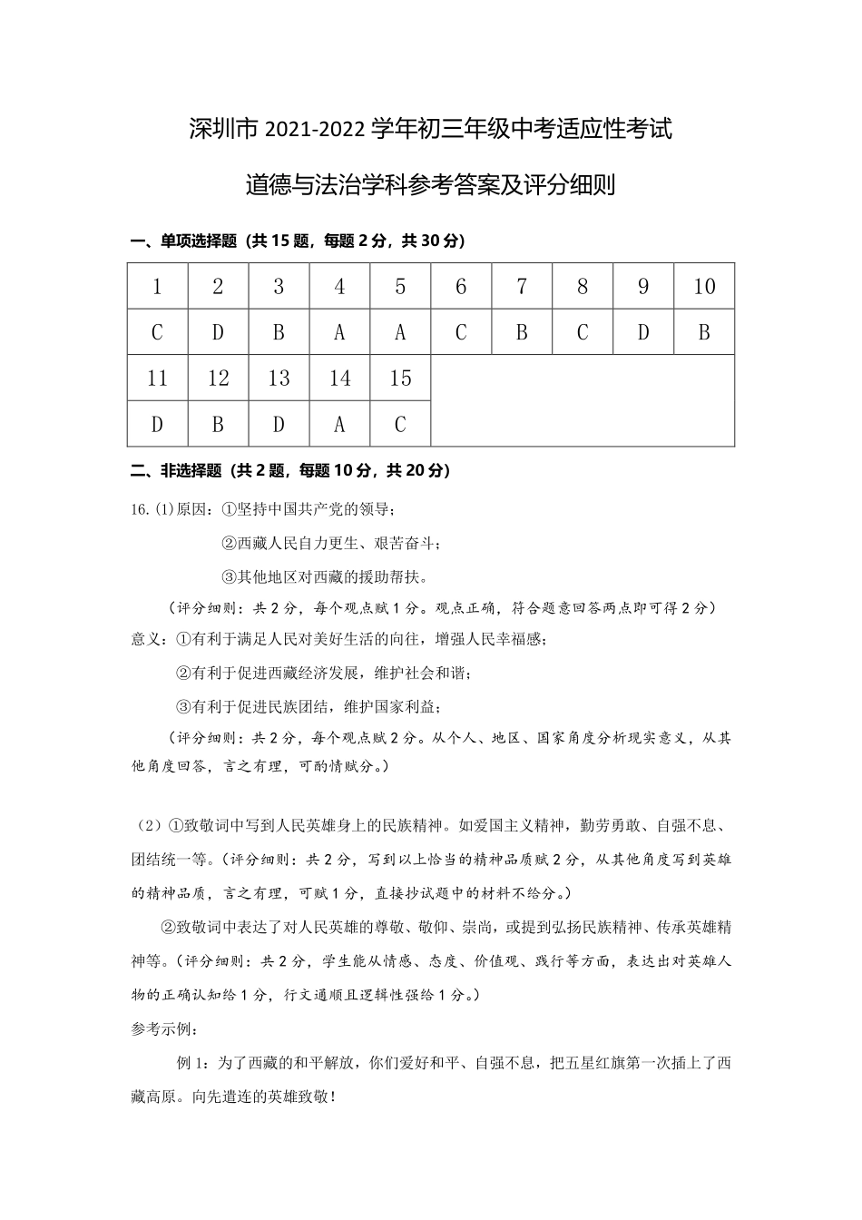 1【01资源网：01zykk.com】.深圳市2021-2022学年初三年级道德与法治学科参考答案及评分细则(1)(1)【01资源网：01zykk.com】.pdf_第1页