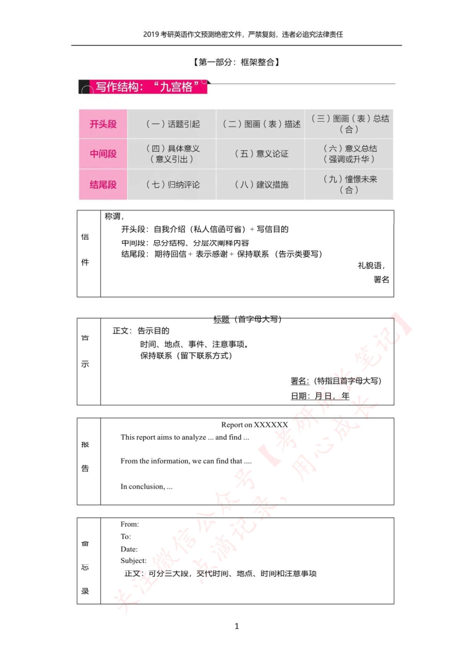 【英语一】2019考研英语写作终极预测（范文+模板）(1).pdf_第2页