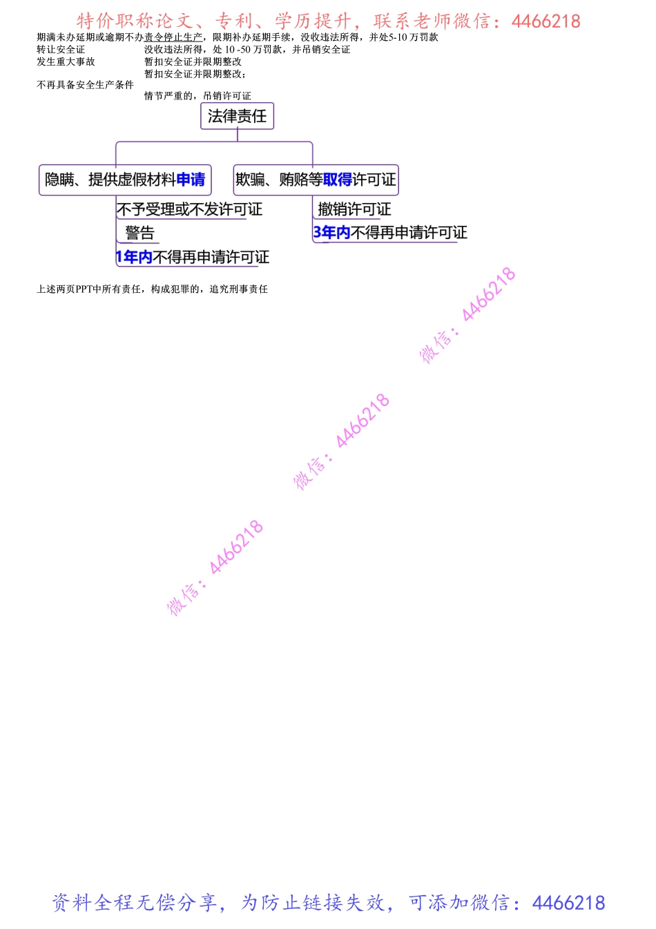 001.施工安全生产许可证制度(1).pdf_第3页