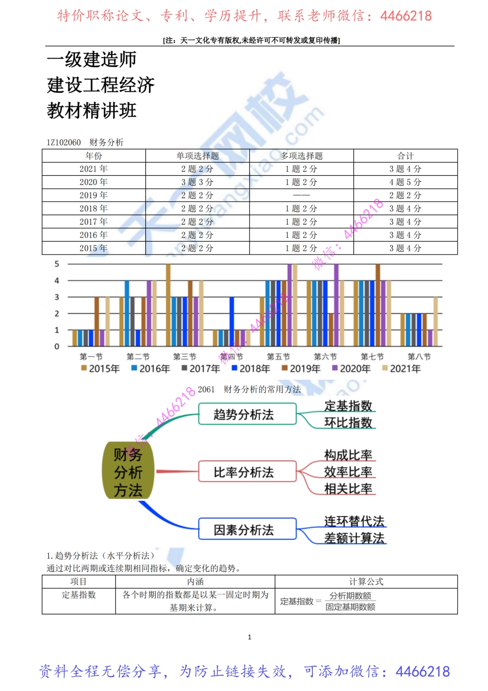 2022-26-1Z102060-财务分析（一）.pdf_第2页