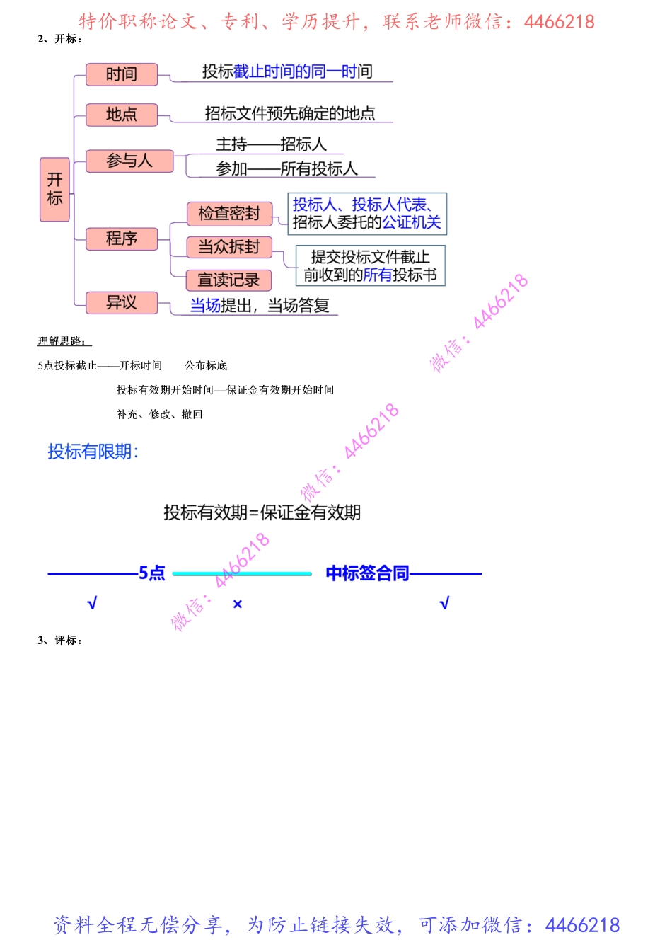 002.建设工程招标投标制度（二）(1).pdf_第1页