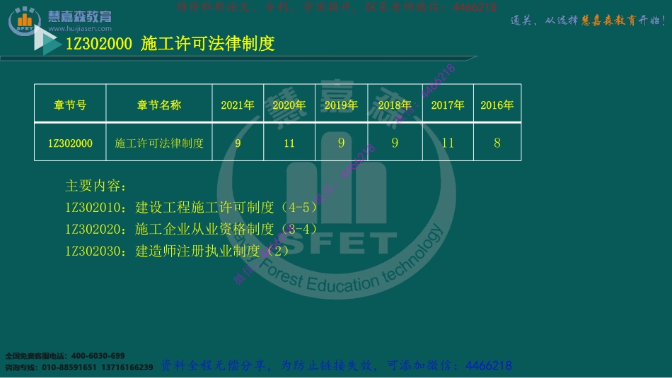 02、1Z302000施工许可法律制度-1Z303000建设工程发承包法律制度.pdf_第3页