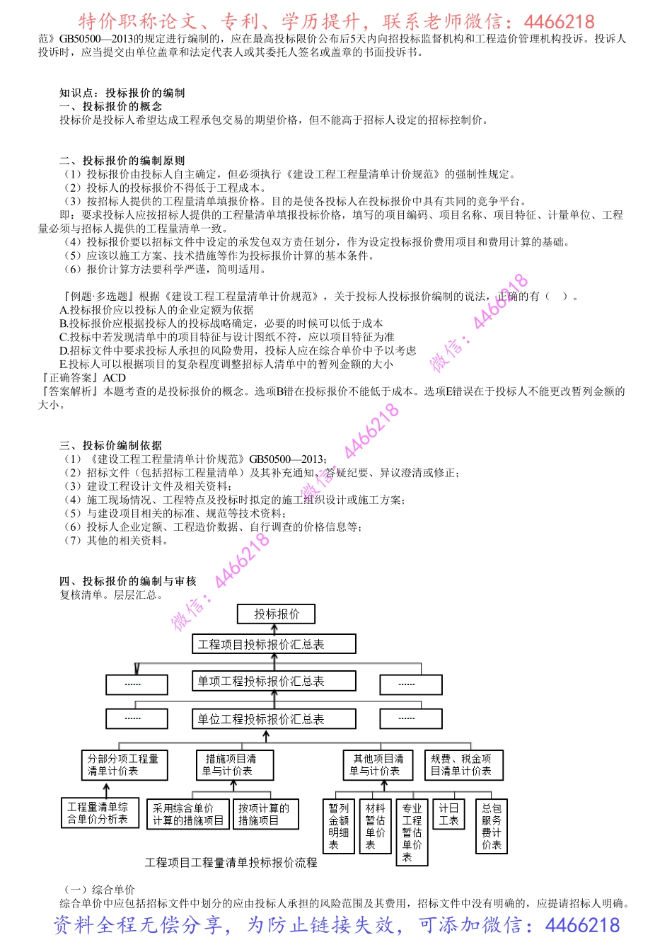 第02讲　招标控制价的编制、投标报价的编制.pdf_第3页