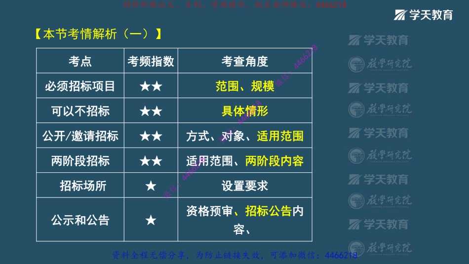 10.2022一建法规精讲强化班【第三章】武海峰【视图版】.pdf_第3页