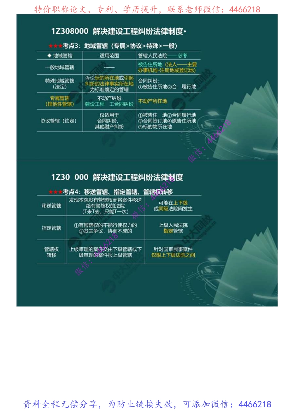 15.1Z308000解决建设工程纠纷法律制度（1）.mp4.pdf_第3页