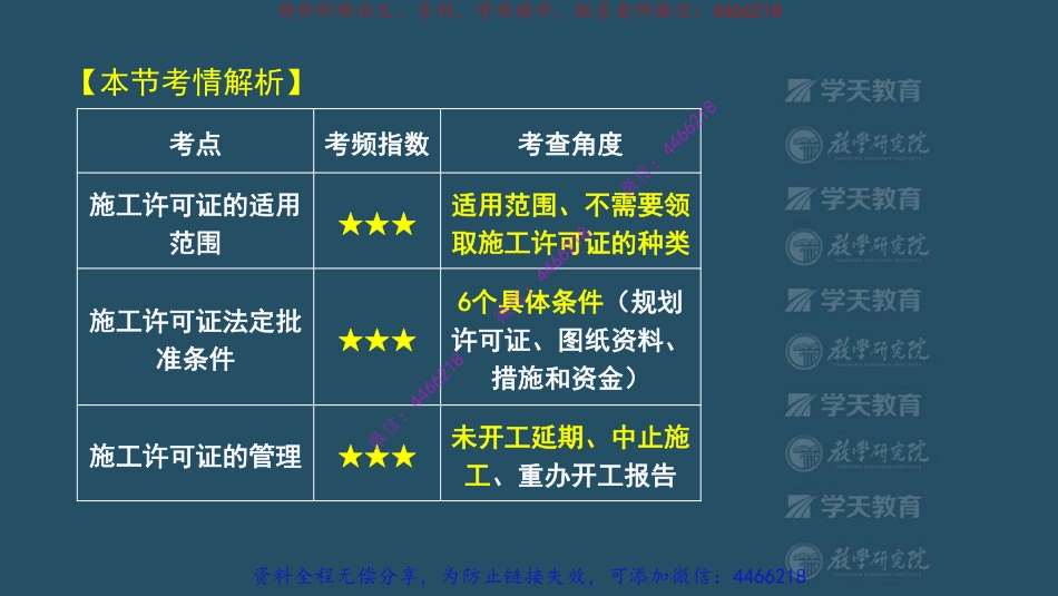 08.2022一建法规精讲强化班【第二章】武海峰【视图版】.pdf_第3页