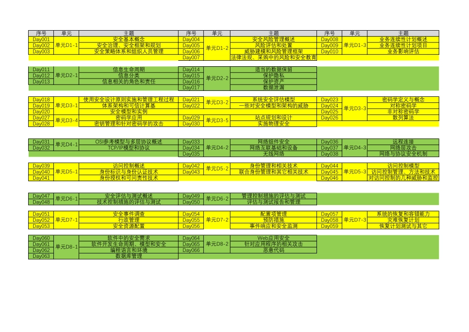 00-CISSP最新版讲义目录.pdf_第1页