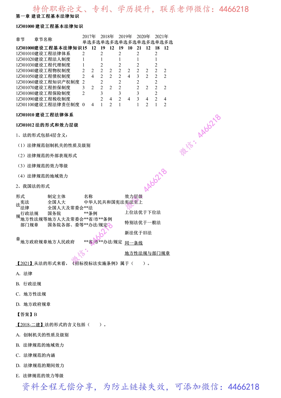 001.建设工程法律体系.pdf_第1页