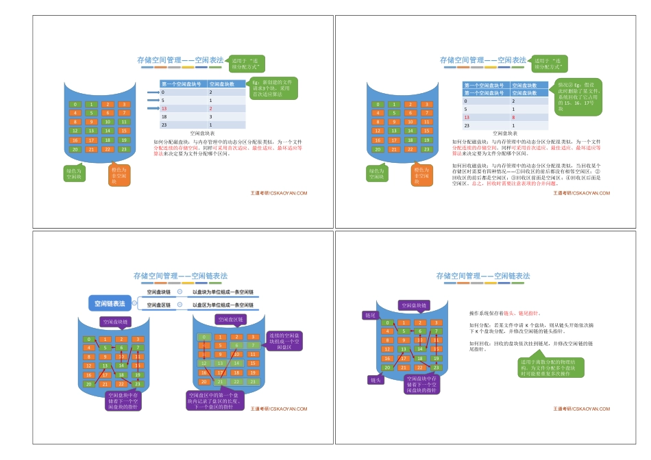 4.1_5_文件存储空间管理.pdf_第2页