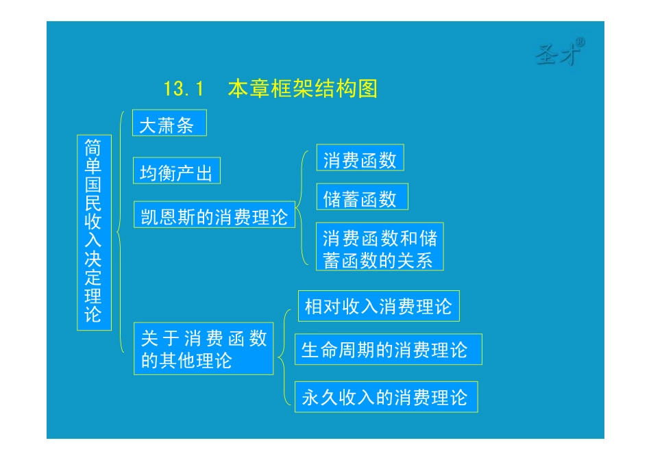 13第十三章简单国民收入决定理论 [只读].pdf_第2页