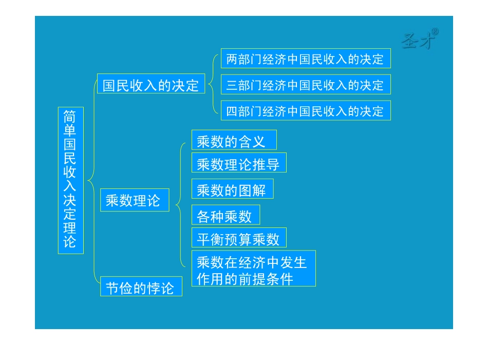 13第十三章简单国民收入决定理论 [只读].pdf_第3页
