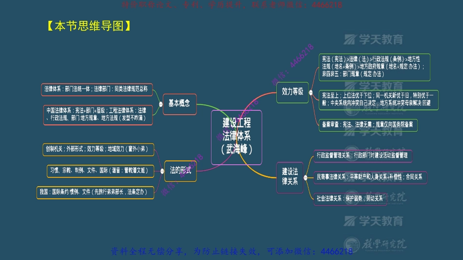 01.思维导图合集（已更新完结）.pdf_第3页