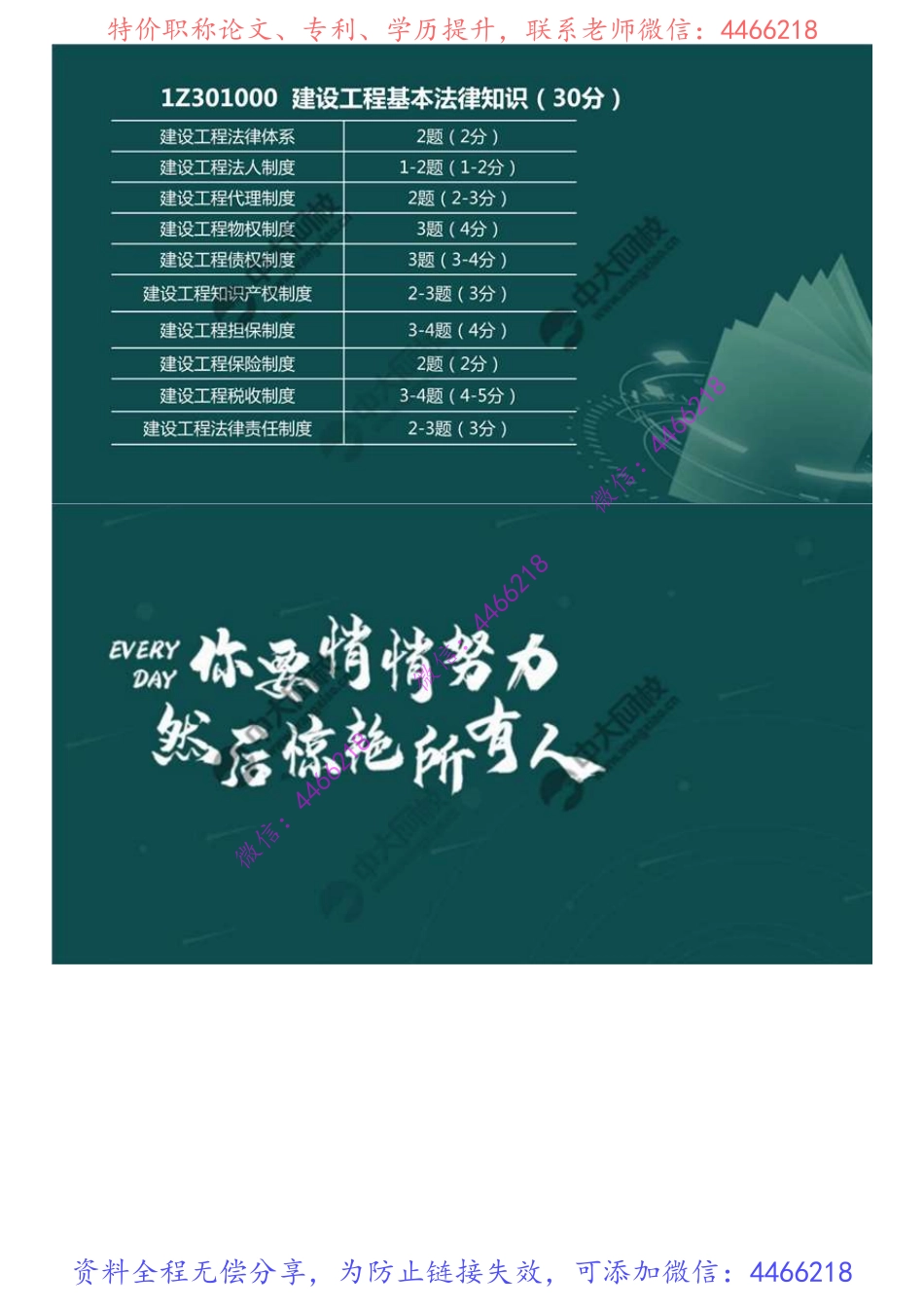 01.1Z301000建设工程基本法律知识（知识点梳理）.mp4.pdf_第2页