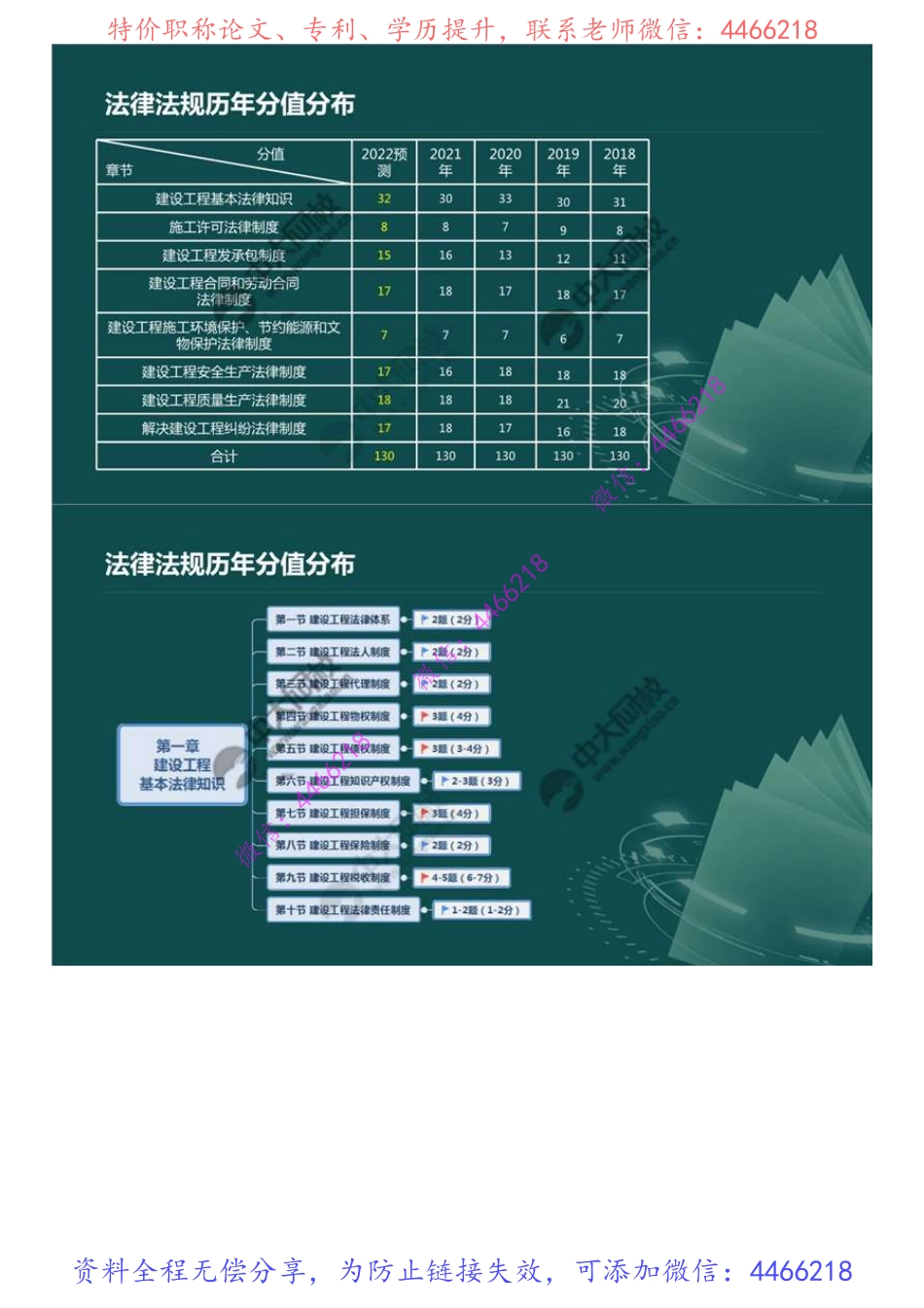 02.分值分布及作答技巧.mp4.pdf_第2页