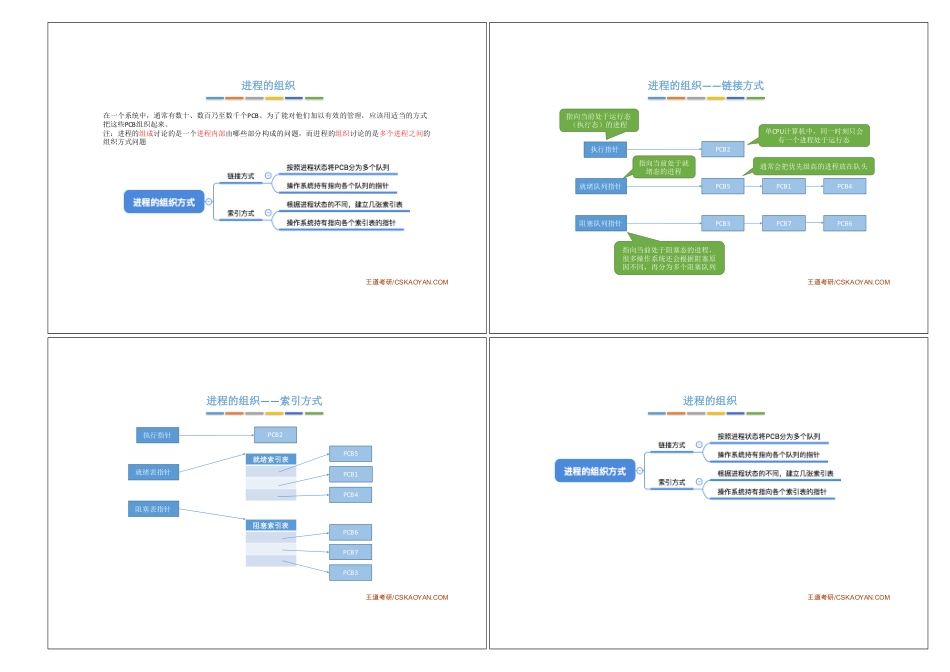 2.1_1_进程的定义、组成、组织方式、特征.pdf_第3页