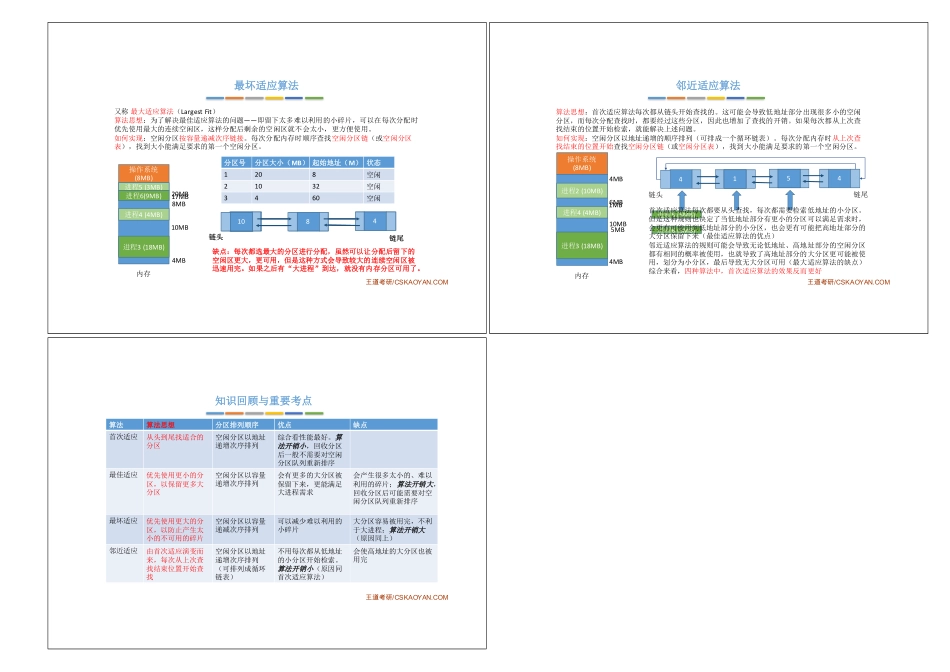 3.1_5_动态分区分配算法.pdf_第2页